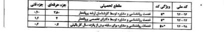 تعرفه خدمات روانشناسی و مشاوره،اخبار پزشکی،خبرهای پزشکی
