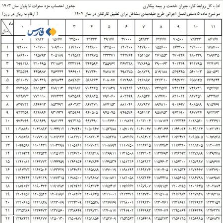 حقوق کارگران،اخبار اقتصادی،خبرهای اقتصادی