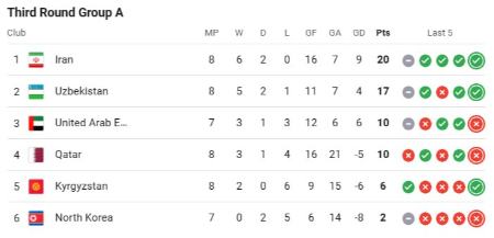 تیم ملی ایران،اخبار ورزشی،خبرهای ورزشی