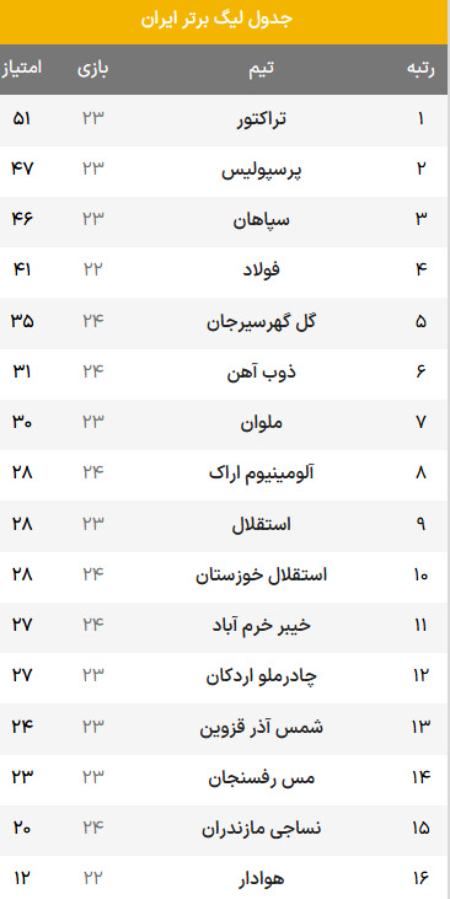 لیگ برتر فوتبال،اخبار ورزشی،خبرهای ورزشی