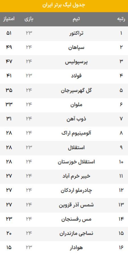 لیگ برتر فوتبال،اخبار ورزشی،خبرهای ورزشی