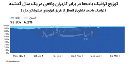  سرعت و کیفیت اینترنت,اخبار تکنولوژی ,خبرهای تکنولوژی 