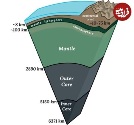 الماس،اخبار گوناگون،خبرهای گوناگون