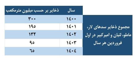 بحران آب،اخبار اقتصادی،خبرهای اقتصادی