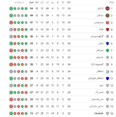 لیگ برتر فوتبال،اخبار ورزشی،خبرهای ورزشی