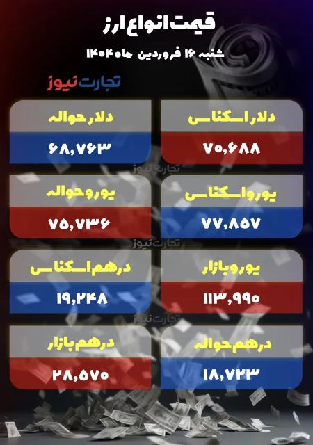 قیمت دلار و سکه،اخبار اقتصادی،خبرهای اقتصادی