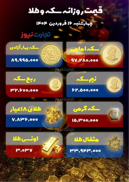 قیمت دلار و سکه،اخبار اقتصادی،خبرهای اقتصادی