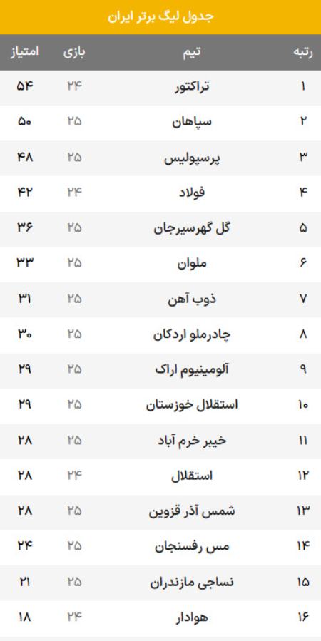 فوتبال ایران،اخبار ورزشی،خبرهای ورزشی