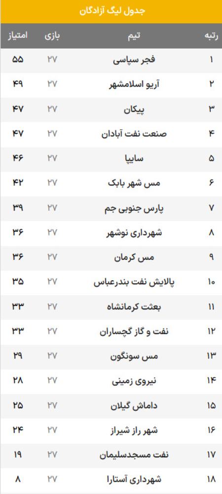 فوتبال ایران،اخبار ورزشی،خبرهای ورزشی