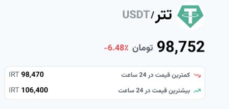 قیمت دلار،اخبار اقتصادی،خبرهای اقتصادی