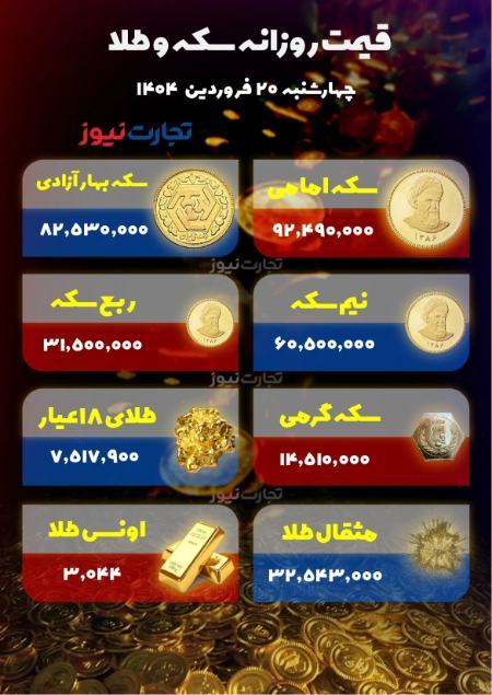 قیمت دلار سکه طلا،اخبار اقتصادی،خبرهای اقتصادی