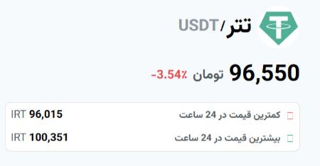 تتر،اخبار اقتصادی،خبرهای اقتصادی