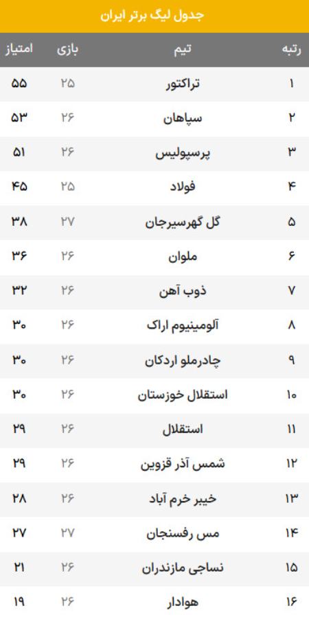 جدول،اخبار ورزشی،خبرهای ورزشی