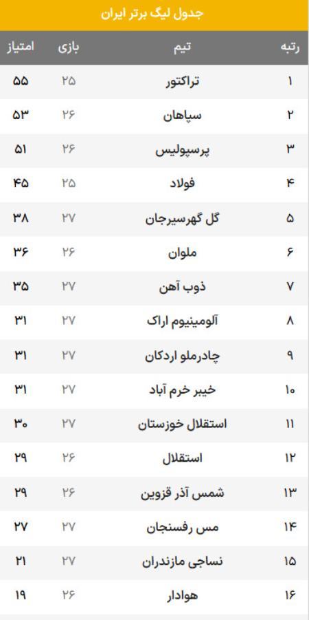 لیگ برتر فوتبال،اخبار ورزشی،خبرهای ورزشی