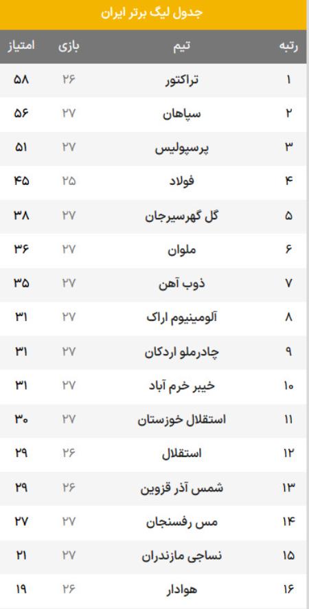 دیدار پرسپولیس و سپاهان،اخبار ورزشی،خبرهای ورزشی