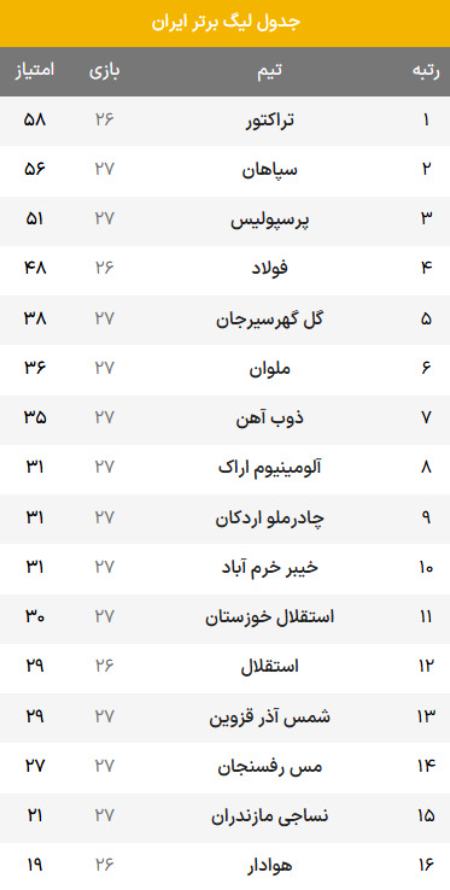 تیم فولاد،اخبار ورزشی،خبرهای ورزشی
