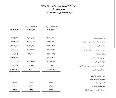 تیم پرسپولیس،اخبار ورزشی،خبرهای ورزشی