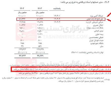 فتح‌الله‌زاده،اخبار ورزشی،خبرهای ورزشی