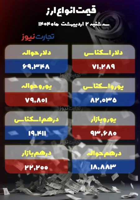 قیمت دلار طلا سکه،اخبار اقتصادی،خبرهای اقتصادی