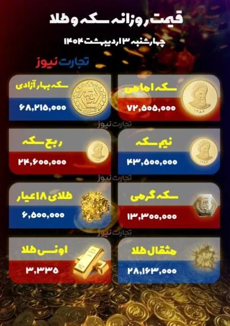 قیمت دلار سکه طلا،اخبار اقتصادی،خبرهای اقتصادی