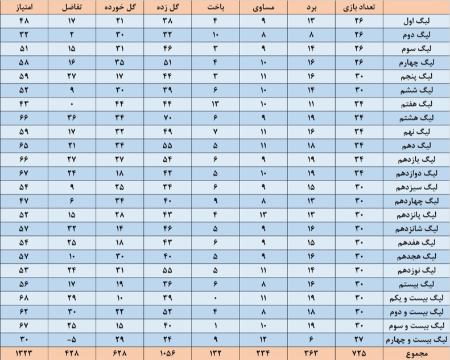 پرسپولیس و استقلال،اخبار ورزشی،خبرهای ورزشی