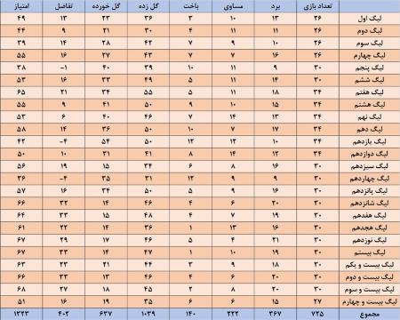 پرسپولیس و استقلال،اخبار ورزشی،خبرهای ورزشی