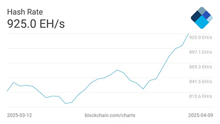 هش ریت بیت کوین