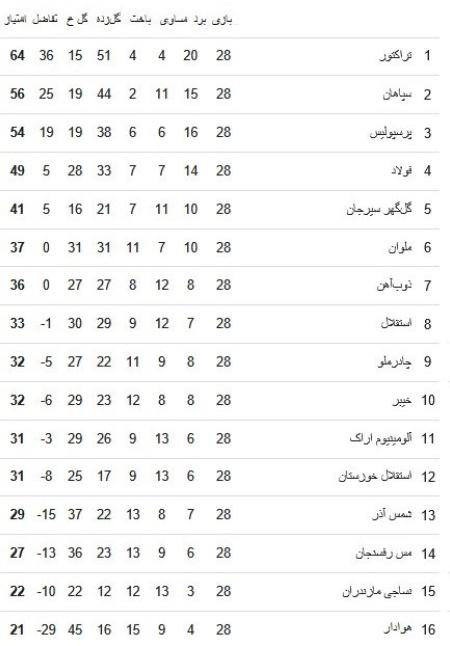 تیم تراکتور،اخبار ورزشی،خبرهای ورزشی