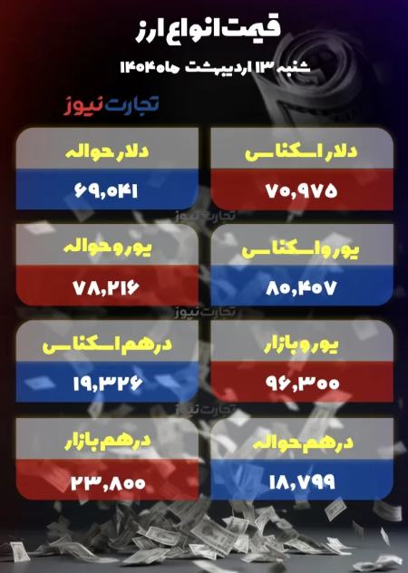 قیمت دلار،اخبار اقتصادی،خبرهای اقتصادی