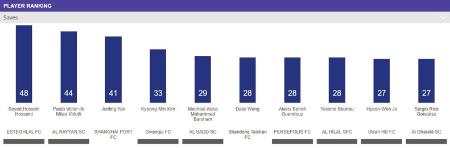 حسین حسینی،اخبار ورزشی،خبرهای ورزشی