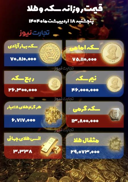 قیمت دلار سکه طلا،اخبار اقتصادی،خبرهای اقتصادی