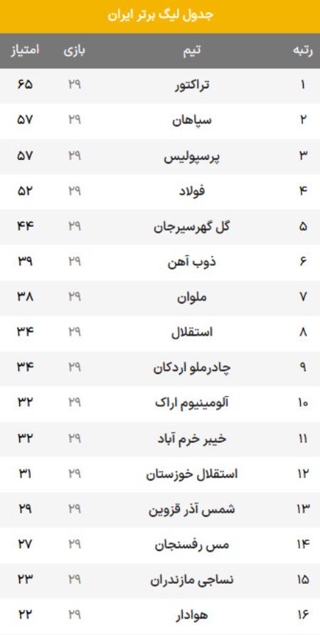 لیگ برتر فوتبال،اخبار ورزشی،خبرهای ورزشی