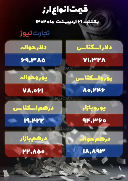 قیمت دلار سکه طلا،اخبار اقتصادی،خبرهای اقتصادی