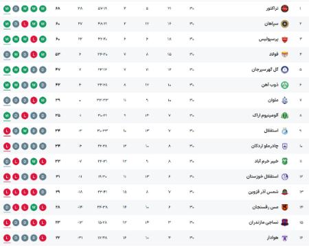 تیم تراکتور،اخبار ورزشی،خبرهای ورزشی