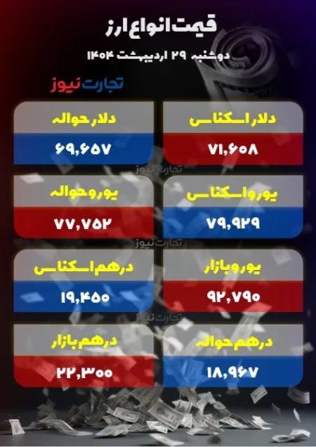 قیمت دلار سکه طلا،اخبار اقتصادی،خبرهای اقتصادی