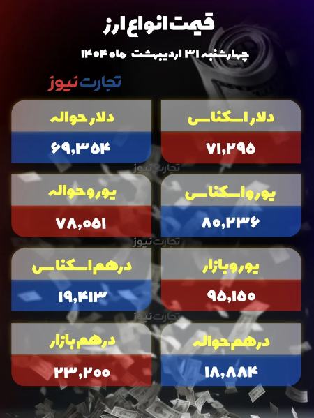 قیمت دلار سکه،اخبار اقتصادی،خبرهای اقتصادی