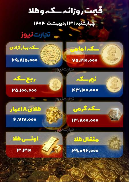 قیمت دلار سکه،اخبار اقتصادی،خبرهای اقتصادی