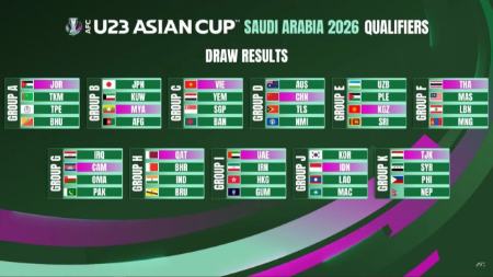 جام ملت‌های امیدهای آسیا،اخبار ورزشی،خبرهای ورزشی