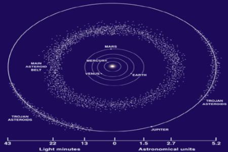 کره زمین،اخبار علمی،خبرهای علمی