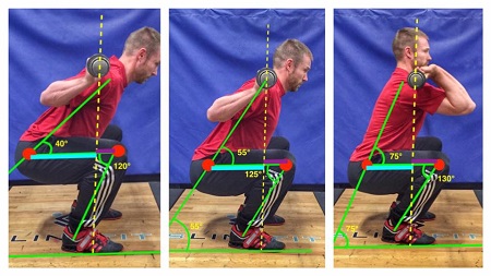 تمرینات ورزشی قوز لگن, مشکلات بدنسازان, چرخش لگن به داخل