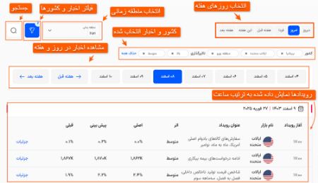 تقویم فارکس فارسی، نرم افزار تفویم اقتصادی، دانلود برنامه تقویم قتصادی فارکس