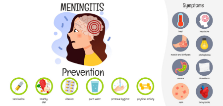 پیشگیری از مننژیت, مننژیت ویروسی