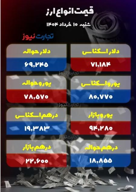 قیمت دلار سکه طلا،اخبار اقتصادی،خبرهای اقتصادی