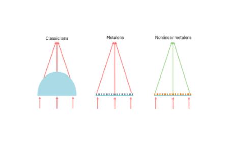 لنز،اخبار علمی،خبرهای علمی