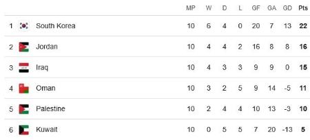 انتخابی جام جهانی 2026،اخبار ورزشی،خبرهای ورزشی