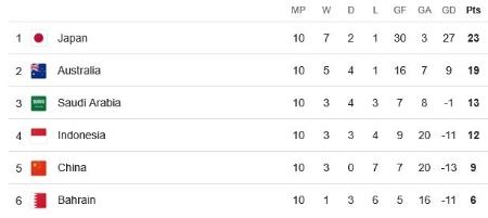 انتخابی جام جهانی 2026،اخبار ورزشی،خبرهای ورزشی