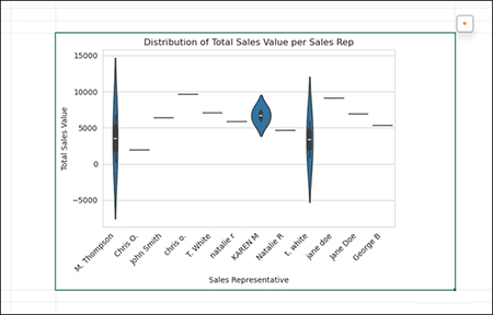 آموزش پایتون در اکسل, نحوه اجرای کد پایتون در اکسل