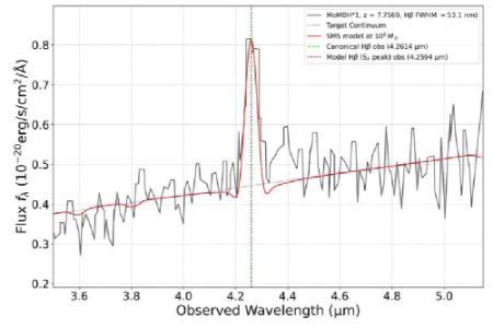 سیاره کیهان،اخبار علمی،خبرهای علمی