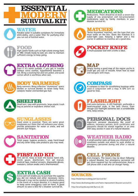 تکنیک های وقوع زلزله,فعالیت های بعد از وقوع زلزله