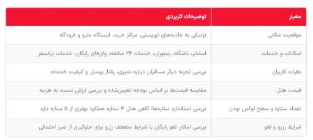 معیارهای انتخاب بهترین هتل در دبی
